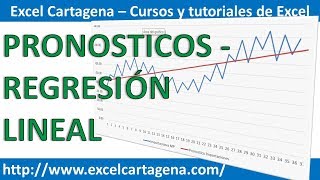 6 Regresión lineal  Pronostico de la Demanda en Excel Análisis de datos [upl. by Loftus]