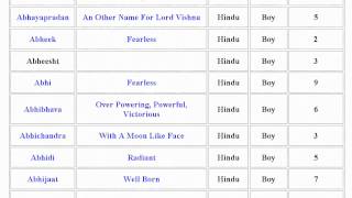 Lucky Hindu Baby Boy Names with Meanings and Numerology Value  05 [upl. by Enneiviv]