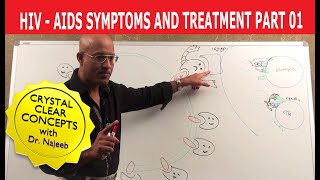 HIV  AIDS  Symptoms and Treatment  Part 17 [upl. by Merralee664]