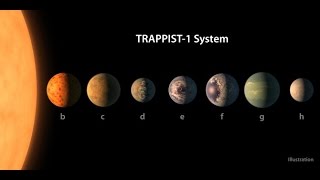 LA NASA DESCUBRE 7 PLANETAS SIMILARES A LA TIERRA 22 DE FEBRERO DE 2017 [upl. by Bernadene917]