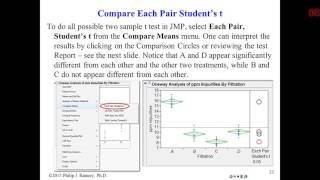 07 Multiple Comparisons  Four Comparison Methods in JMP [upl. by Nosyarg974]