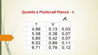 Quanta 6 Photocell Planck Constant Influence of frequency Electrons ejected to a negative potential [upl. by Saibot976]