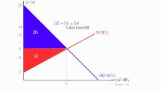 Perimeter and Area of Irregular Shapes [upl. by Aynnat]