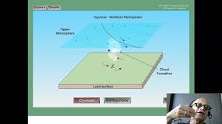 Animation of Cyclonic and Anticyclonic Circulations [upl. by Edyak]