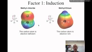 62Nucleophiles and Electrophiles [upl. by Notnek]