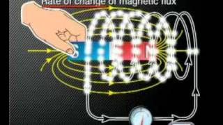 Physics  Electromagnetism Faradays Law [upl. by Eneloj]