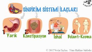 FARMAKOLOJİSindirim Sistemi İlaçları 1 [upl. by Drawyah41]