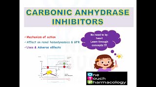 CARBONIC ANHYDRASE INHIBITORS  ACETAZOLAMIDEWEAK DIURETICS [upl. by Alicec]