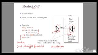 VHDL Lecture 2 Understanding Entity Bit Std logic and data modes [upl. by Carolus781]