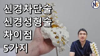 신경차단술block과 신경성형술neuroplasty이 어떻게 다를까 [upl. by Jemimah71]