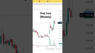 Dont Miss The Stock I Real Trade With AVrealtradewithav youtubeshorts ytshorts shorts analysis [upl. by Watters991]