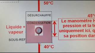 Surchauffe à lévaporateur et sousrefroidissement au condenseur [upl. by Demb]