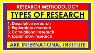 Descriptive Research Exploratory Research Correlational Research and Explanatory Research Design [upl. by Brosy]