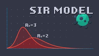 코로나 종식 예측 그래프 어떻게 만드는걸까 SIR 모델 전염병 모델 [upl. by Schapira]