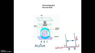 KS3 Science and GCSE Chemistry PAPER CHROMATOGRAPHY and calculating Rf value with worked examples [upl. by Nesbitt25]