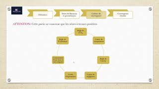 Résumé les séries numériques ملخص [upl. by Derron]