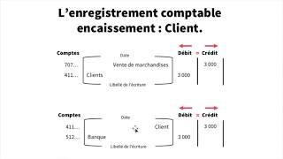 Encaissements et Décaissements  Enregistrement comptable [upl. by Ayatnahs]