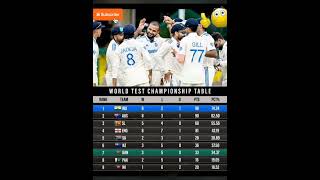 🔥 WTC 👍 POINTS TABLE shorts short youtube cricket [upl. by Malynda]