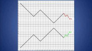 Goodman Wave Theory  Three Trade Setups [upl. by Tlevesoor926]