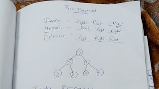 Tree traversal in tamil Tree traversal data structure in tamil Inorder preorder postorder in tamil [upl. by Eirlav915]