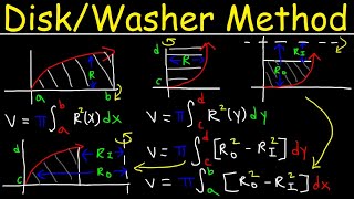 Disk amp Washer Method  Calculus [upl. by Chamkis]