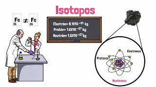 Isotopos [upl. by Yanetruoc]