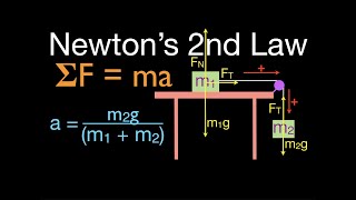 Newtons 2nd Law 11 of 21 Calculating Acceleration with Friction Table Pulley Two Masses [upl. by Julissa]