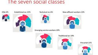 C3 Operationalising social class [upl. by Bert]