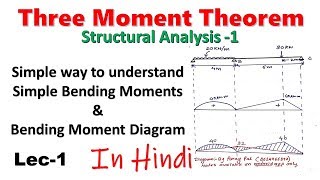 Structural Analysis 1  Clapeyron Three moment theorem  Hindi [upl. by Nollat282]