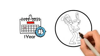 PIRB  CPD Registration Cycle 1st [upl. by Gnilyam]