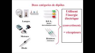 Les dipôles  générateurs et récepteurs  symboles normalisés  COURS délectricité 5ème [upl. by Letram99]