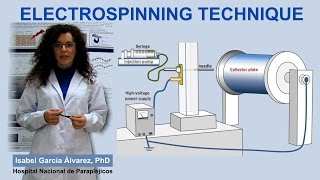 Electrospinning Technique IQOGCSIC [upl. by Teevens]