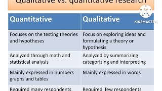 Qualitative and Quantitative researchQualitative and Quantitative research in tamil 9th edition [upl. by Uohk]