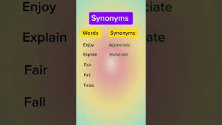 Important Synonyms synonyms english [upl. by Acinemod108]