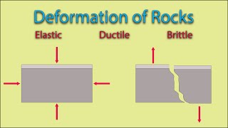 Deformation of Rocks Elastic Ductile And Brittle [upl. by Yvonne]