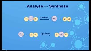 Samenvatting van de basis  CHEMIE [upl. by Nnylyahs441]