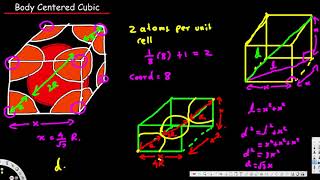 Unit Cell  Body Centered Cubic Crystal Lattice Structures  Physical Electronics [upl. by Prescott505]