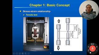 Plastic Analysis and DesignLec 11Basic Concept Idealized Curve [upl. by Josepha]