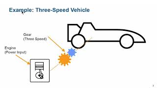 Physical Modeling Tutorial Part 4 Powertrain Modeling [upl. by Eyar]