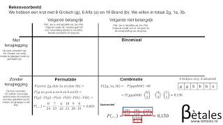 Kansrekenen met bier samenvatting [upl. by Lubeck]