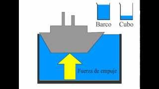 ¿Por qué flota un barco Principio de Arquímedes [upl. by Monteith166]