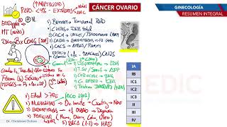 El CA125 es un indicador absoluto para saber si se tiene cáncer de ovario  MitosOvario [upl. by Odranoel]