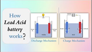 How lead acid battery works  Working principle animation [upl. by Teemus484]