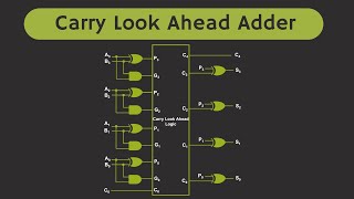 Carry Look Ahead Adder CLA Explained [upl. by Yeltnarb]