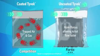 Amcor Fortis [upl. by Itteb]