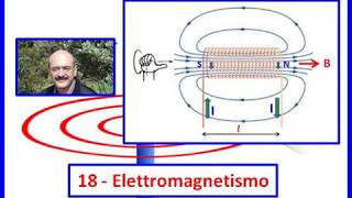 Carlo Fierro 18 Elettromagnetismo [upl. by Corney]