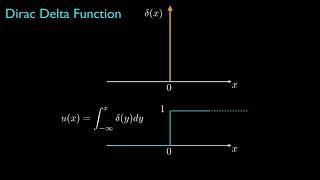 Dirac Delta Function [upl. by Moyra354]