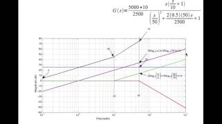 Mechanics of drawing BODE plots by hand  An Example [upl. by Zippora]