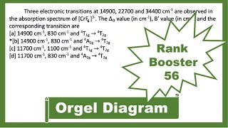 Ligand Field Theory and the JahnTeller Effect [upl. by Oag]