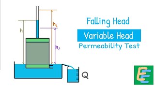 Falling Head  Variable Head Permeability Method [upl. by Idissac631]